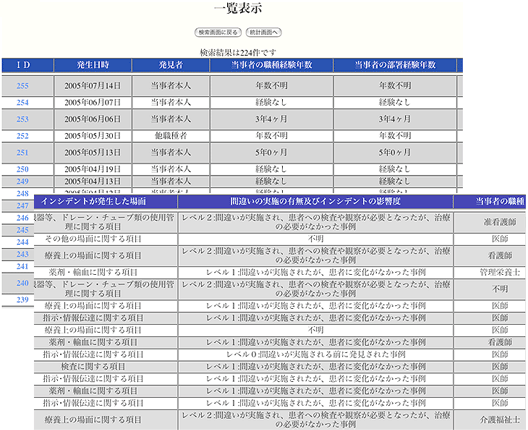 インシデントレポートシステム　実際の分析画面