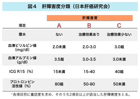 重症 度 炎 胆嚢 胆嚢炎