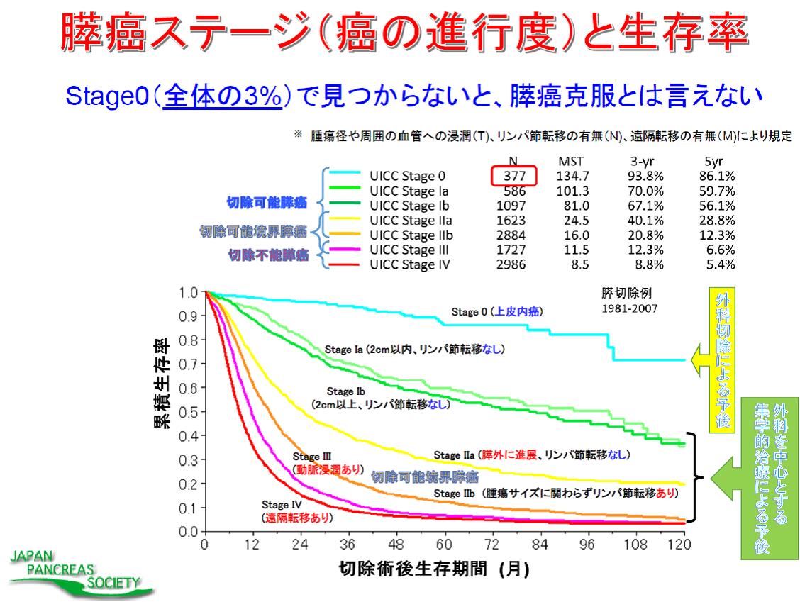 症状 初期 肝臓 ん が 肝機能低下でおこる症状一覧。顔色や疲れやすさに注意！