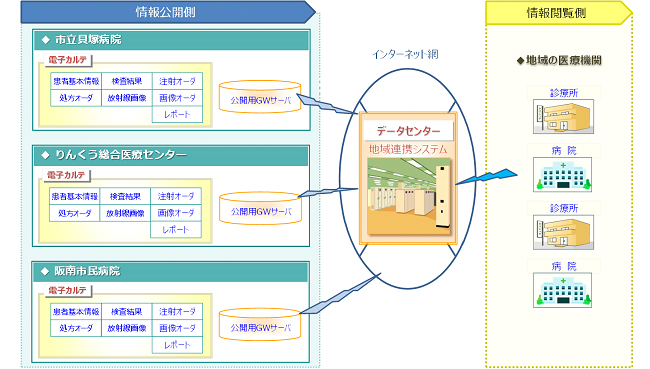 なすびんネット　システム概要図